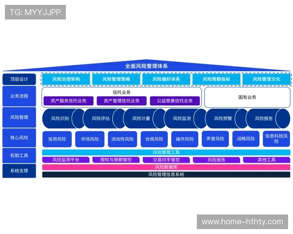 数字化转型阶段，赛事组织平台强化数据治理与风险管控