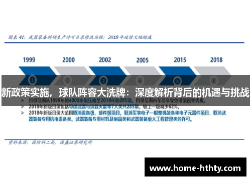 新政策实施，球队阵容大洗牌：深度解析背后的机遇与挑战