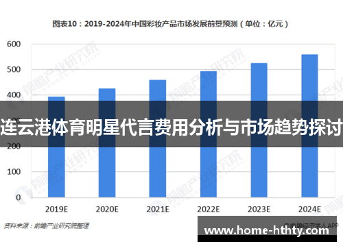 连云港体育明星代言费用分析与市场趋势探讨